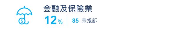 金融及保險業	85宗	12%