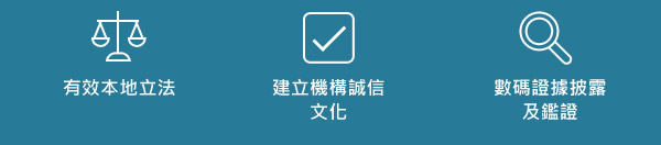 有效本地立法及建立機構誠信文化及數碼證據披露及鑑證