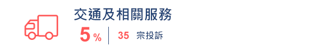 交通及相關服務 35宗	5%