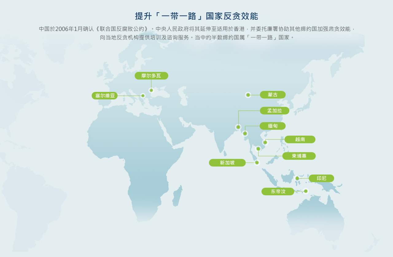 已提供培训课程