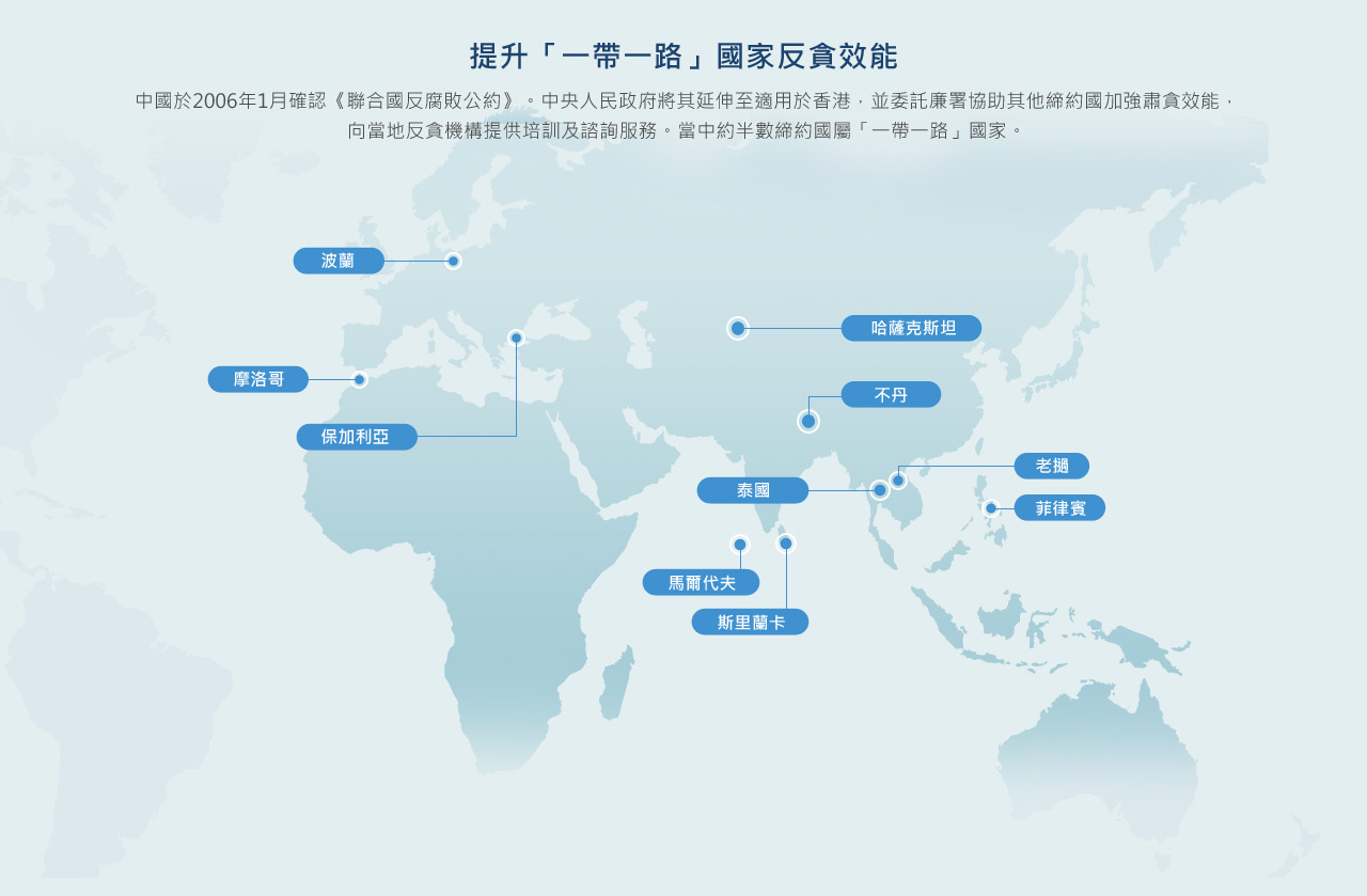 籌備培訓課程