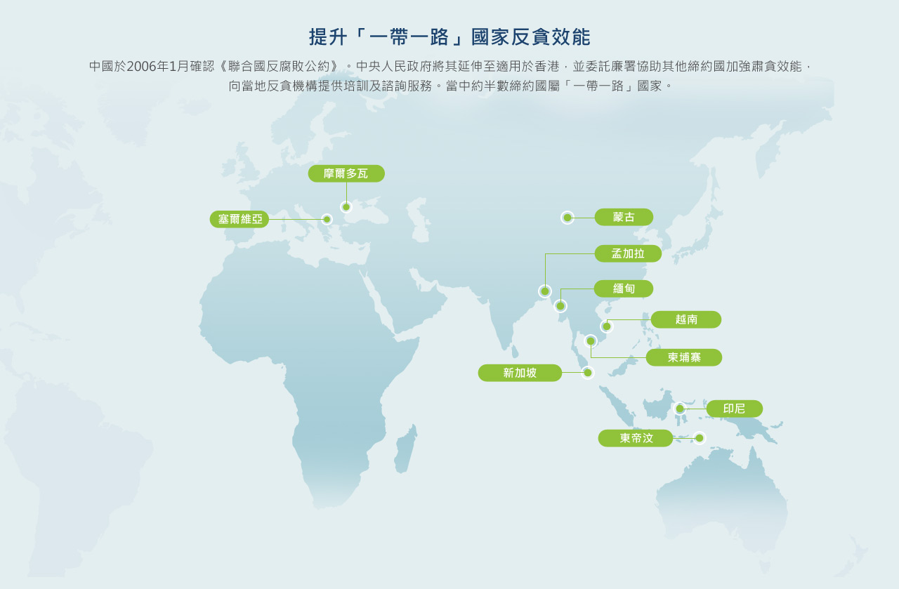 已提供培訓課程