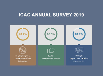 ICAC Annual Survey 2019