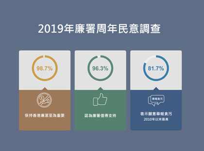 2019年廉署周年民意調查