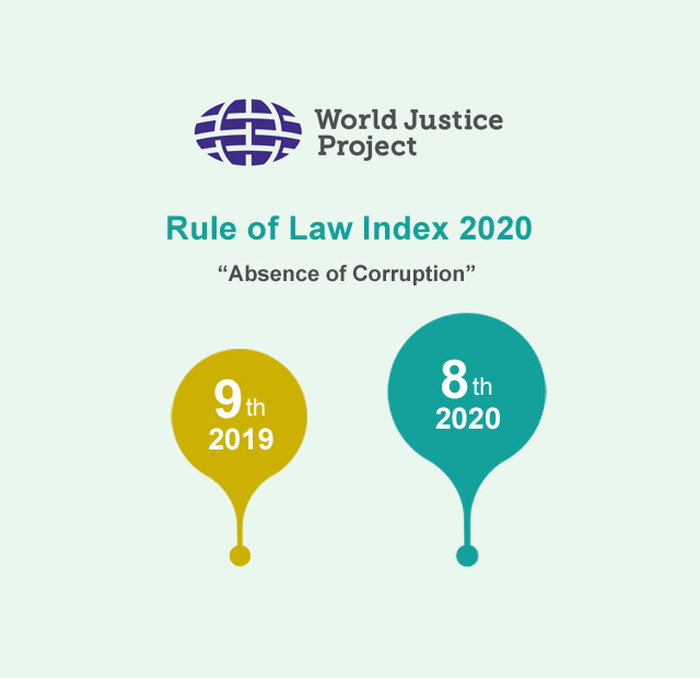 Rule of Law Index 2020