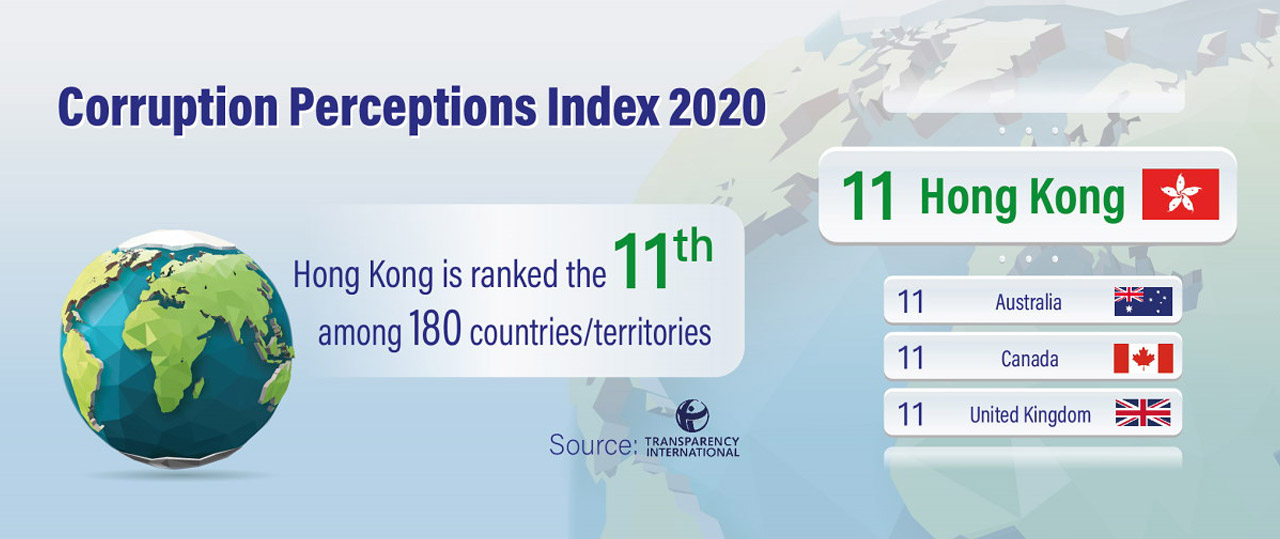 Corruption Perceptions Index 2020