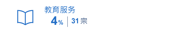 教育服务4%