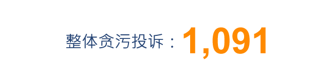 整体贪污投诉1091