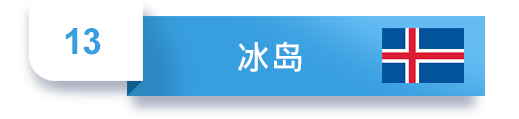第13位 冰岛
