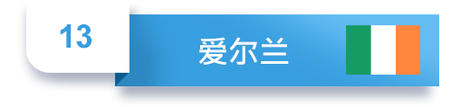 第13位 爱尔兰