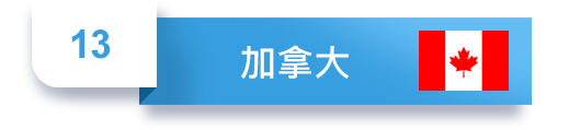 第13位 加拿大