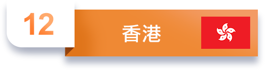 第12位 香港