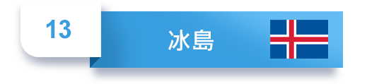 第13位 冰島