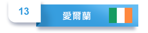 第13位 愛爾蘭