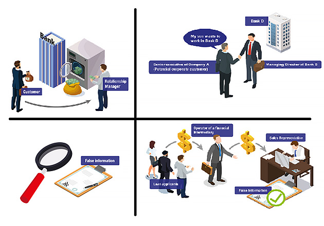 【銀行防貪指南】詳述銀行主要營運範疇中的貪污風險和提供相應的防貪措施